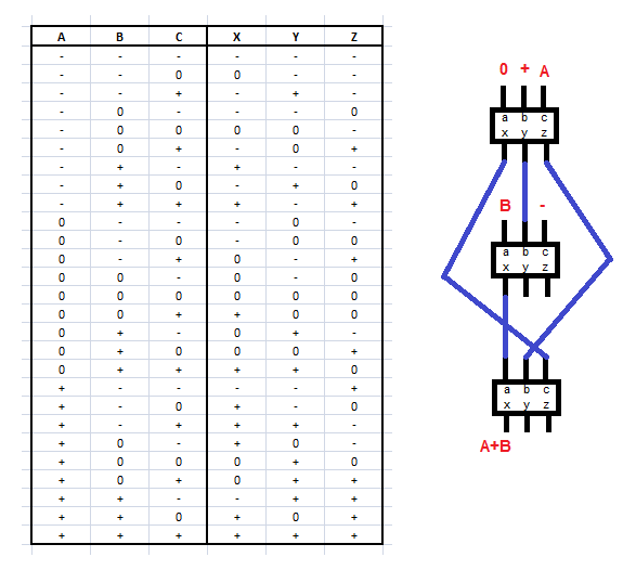 Helix Logic Gate